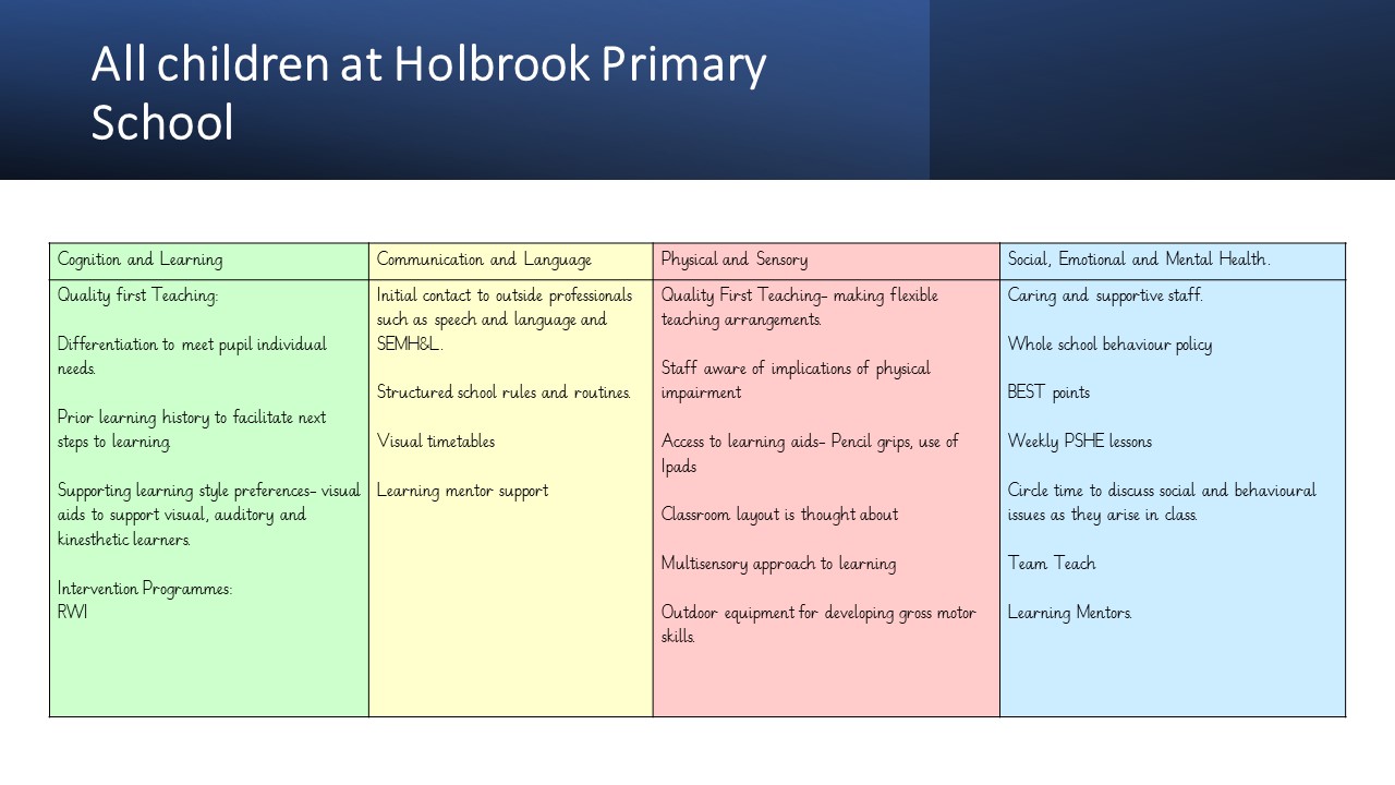 all children – Holbrook Primary School Website